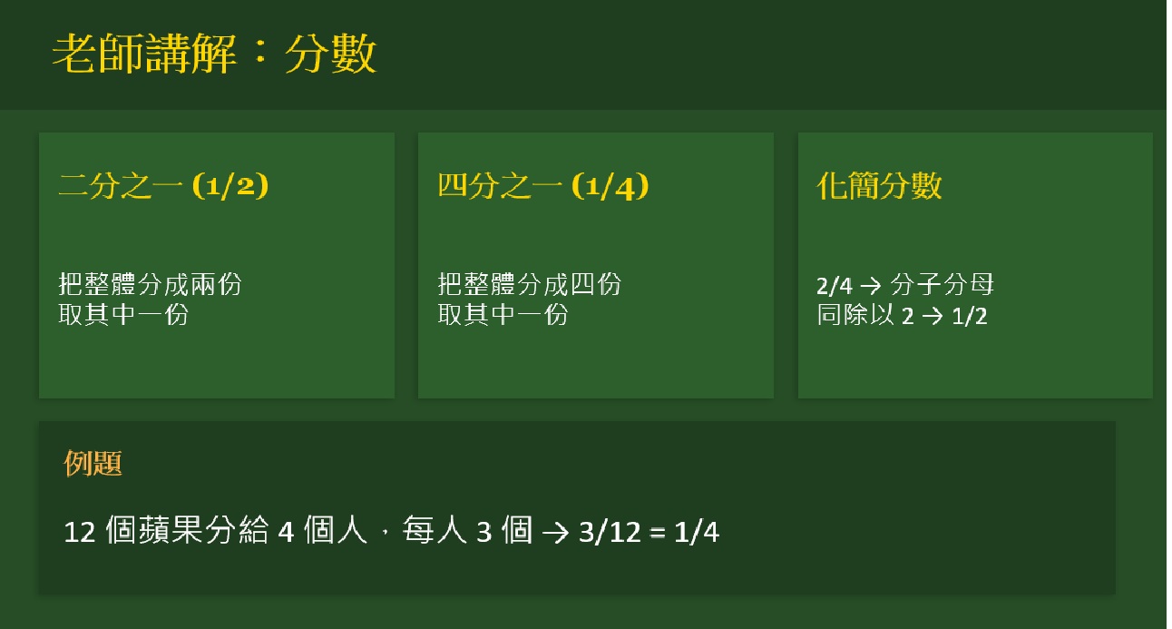 分數