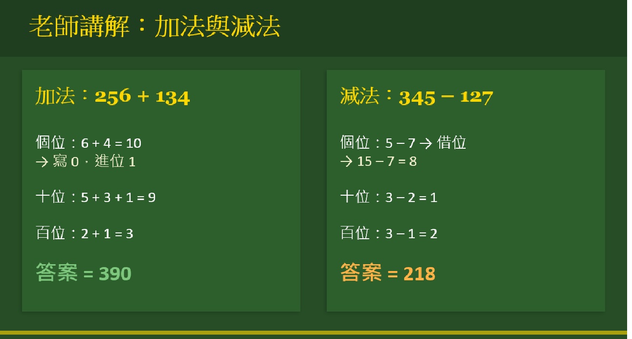 加法與減法